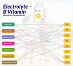 CELCLENE MagEnergy 7 Electrolytes, 8 Super B Vitamins, High Magnesium, High Methyl B12, Methyl Folate, D3/K2, Biotin, Zinc for Hydration, L-Theanine, Choline, Green Tea, Ginger Extracts