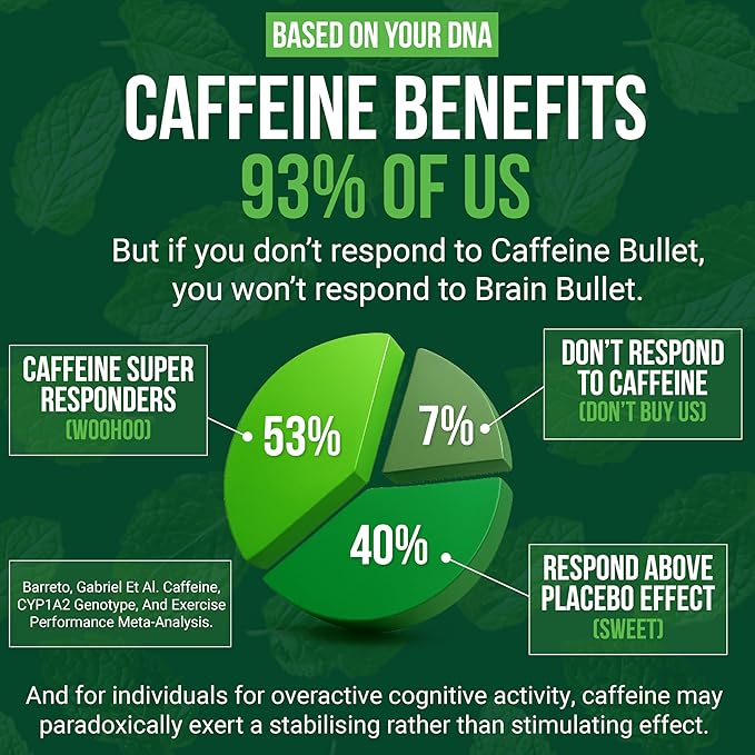 160mg L-Theanine + 80mg Caffeine Chews – Mint Matcha Flavour, Increases Productivity, Mental Clarity, Alertness | 2 Packs - 16 Servings | Brain Bullet | Energy Gum & Focus Gummy Upgrade