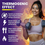 Thermogenic Fat Burner Capsules - Weight Loss Pills for Women & Men, Appetite Suppressant, Metabolism Booster - Green Tea, Coffee Extract, Garcinia Cambogia - Diet Pills for Weight Loss - 60 Capsules