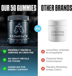 STONEPACK Creatine Gummies – The Only Lab-Verified 5g Creatine Monohydrate | Plus B12 for Energy, Accurate Dosing, Sugar-Free, Vegan, Gluten-Free | 120 Count Blue Raspberry Flavor