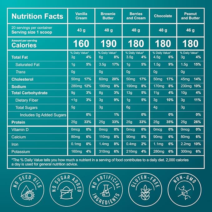 FlavCity All in One Protein Shake Powder Packets - On the Go Meal Alternative + 25g Protein & 10g Collagen, Made with Organic Reishi & Cordyceps Mushrooms - No Added Sugars, Variety 10 Pack