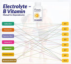 Reset+, 7 Energy Electrolytes, High Methyl B12, Methyl Folate, Pink Salt, High Magnesium, Super B Complex, Green Tea & Green Coffee Extracts, Biotin, Zinc, 72 Trace Minerals