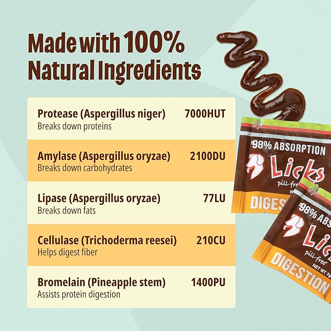 Licks Pill Free Dog Digestion - Dog Gut Health and Gas Relief - Bloating Relief and Digestion Supplement for Dogs - Dog Health Supplies - Gel Packets - 10 Use