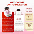 Collagen Biotin Resveratrol Saw Palmetto - Skin, Joint Health Support
