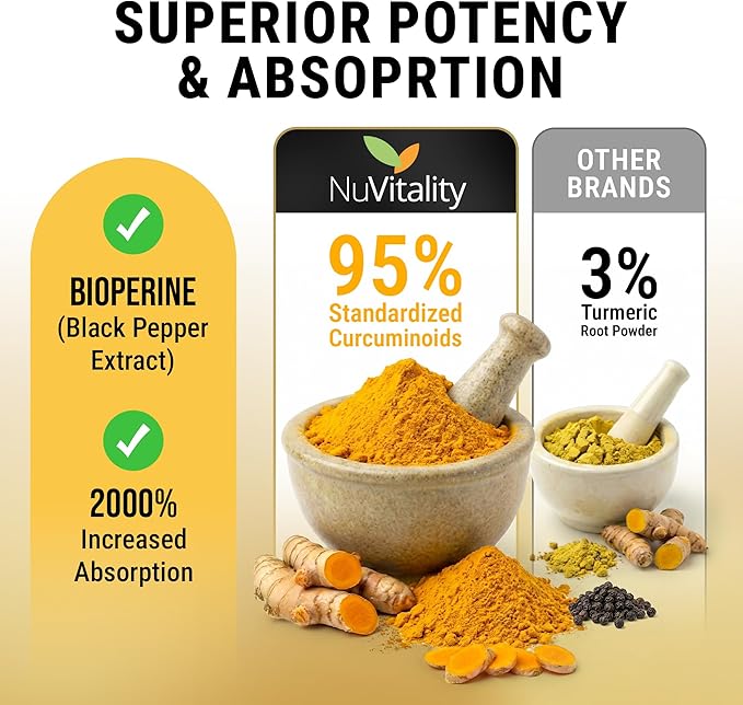 Turmeric Curcumin Supplement with Black Pepper Extract (BioPerine) - 95% Curcuminoids for Joint & Inflammation Support - Enhanced Absorption Vegan Turmeric Supplement - 120 Capsules