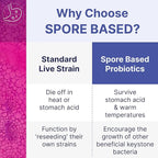 Microbiome Labs MegaSporeBiotic Probiotics for Women & Men - Spore-Based Probiotic for Gut Health & Digestive Support - Shelf-Stable, Travel-Friendly, Mens & Womens Probiotics (60 Capsules)