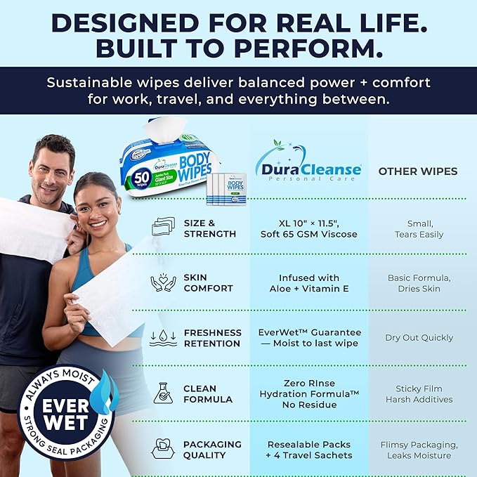 Dura Cleanse Body Wipes for Adults Bathing - (2 Pack) 100 XL No Rinse Bath Wipes + 8 Travel Shower Sheets - 10 x 11.5" Extra Thick Disposable Washcloths for Elderly Incontinence & Camping Essentials