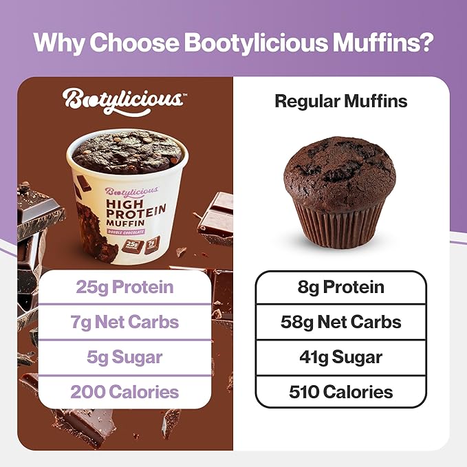 Bootylicious | 25g Protein Muffin | Double Chocolate | Low Carb, 16g-18g Fiber, Low Glycimic Index, Low Sugar, 2.75oz Cup, 12-Pack