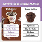 Bootylicious | 25g Protein Muffin | Double Chocolate | Low Carb, 16g-18g Fiber, Low Glycimic Index, Low Sugar, 2.75oz Cup, 12-Pack