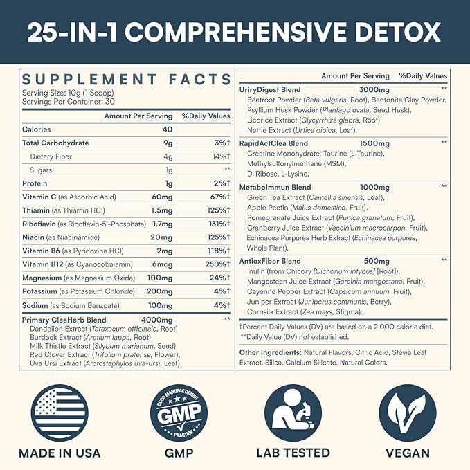 Detox Powder Supplement for Men & Women, Natural Herbal Formula for Liver, Kidney & Digestion, Natural Flavor, 30 Servings