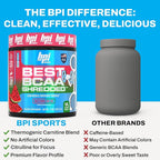 BPI Sports Best BCAA Shredded - Caffeine Free Thermogenic Recovery Drink, Lean Muscle Building BCAA Powder For Women and Men, Preworkout BCAAs Amino Acids Drink- Watermelon ICE - 25 Servings