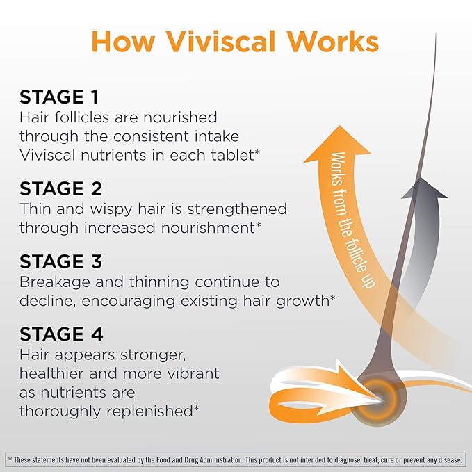 Viviscal Men's Hair Growth Supplements for Thicker Fuller Hair, Clinically Proven Collagen Complex, 60 Tablets 1 Month Supply
