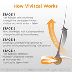 Viviscal Men's Hair Growth Supplements for Thicker Fuller Hair, Clinically Proven Collagen Complex, 60 Tablets 1 Month Supply