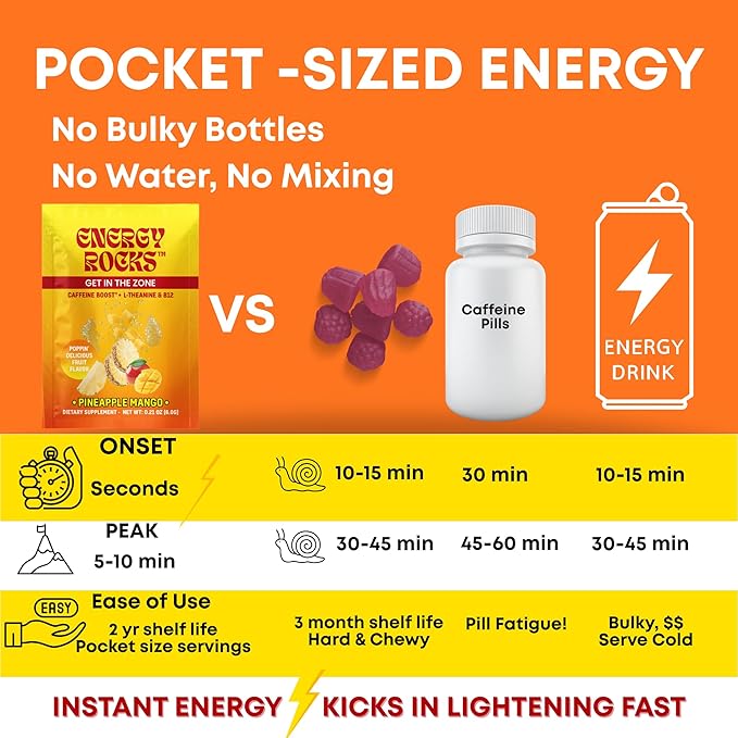 Caffeine Candy - Popping Energy Candy Crystals, 100mg Caffeine, L-Theanine & B12 - Fast Energy, No Drink Needed - Coffee Alternative 40-Pack Variety (Cherry Berry & Pineapple Mango)