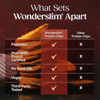 Wonderslim Protein Chips with Probiotics, BBQ | 12g Plant Protein, 170 Cal | High Protein Chips, Vegan, Gluten Free, Non-GMO | Made with Avocado Oil, No Seed Oils | 12 Pack