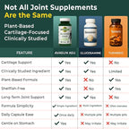 ASU Joint Support Supplement – 300mg Avocado Soy Unsaponifiables for Joint Comfort, Mobility & Cartilage Health, Clinically Studied, Plant-Based, Non-GMO, Gluten-Free, 60 Capsules (6 Month Supply)