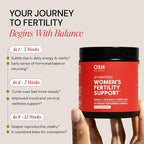 Freshly Moms Ayurvedic Fertility Supplements for Women | Support Ovulation | Conception for Women | Egg Quality | Maca Root, Vitex, & Vitamins | Vegan | 90 Capsules - OSH Wellness