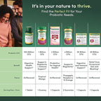 Nature's Bounty Probiotic, for Occasional Gas and Bloating Dietary Formula, Dietary Supplement, Helps with Abdominal Discomfort, Promotes Digestive Health, 25 Capsules (Pack of 2)