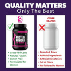 Whey Protein Powder for Women Chocolate Powder - Low Carb Gluten-Free Grass-Fed rBGH-Free - Supports Weight Loss - Natural Stevia Sweetened Protein Shake, 20g (Chocolate Delight, 2lb)