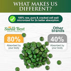 Sunlit Best - USDA Organic Spirulina Tablet - Natural Super Greens Supplements for Immune Support, Gut Health & Boost Energy Tablets with Chlorophyll, Vegan & High Protein Non GMO, 1000 Superfood Tabs