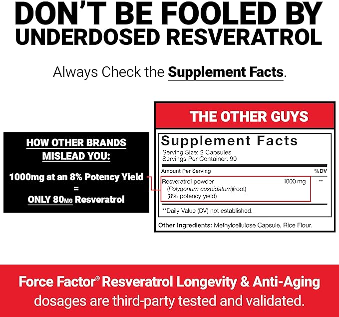 Force Factor Resveratrol Longevity & Anti-Aging, Trans-Resveratrol with Grape Seed Extract, Quercetin & Vitamin C, Anti-Aging Supplement for Cellular Health & Heart Health, Mixed Berry, 60 Soft Chews