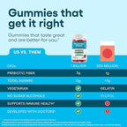 Physician's CHOICE Probiotic Gummies with Vitamin D & Prebiotic Fiber - Sugar Free - 1B CFUs of Clinically Studied Probiotic - Supports Immune & Gut Health for Women & Men - Watermelon Flavor - 60CT