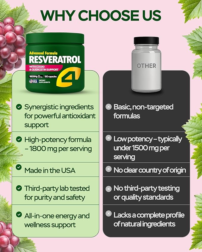 Resveratrol Supplement 1800mg with CoQ10 & Quercetin Support – Vitamin E & C (Calcium Ascorbate) – Antioxidant for Enhanced Energy, Heart Health & Healthy-Aging Support Trans Resveratrol 180 Capsules