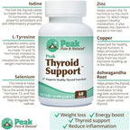Thyroid Support by Peak Pure & Natural | Thyroid Supplement and Metabolism Booster to Support Weight Maintenance | Iodine Supplement Designed for Underactive Thyroid | 60 Capsules