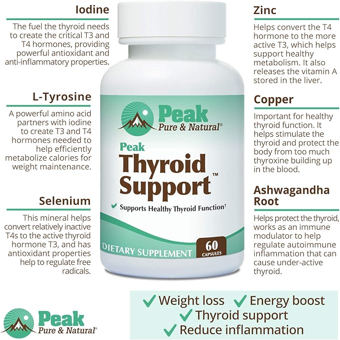 Thyroid Support by Peak Pure & Natural | Thyroid Supplement and Metabolism Booster to Support Weight Maintenance | Iodine Supplement Designed for Underactive Thyroid | 60 Capsules