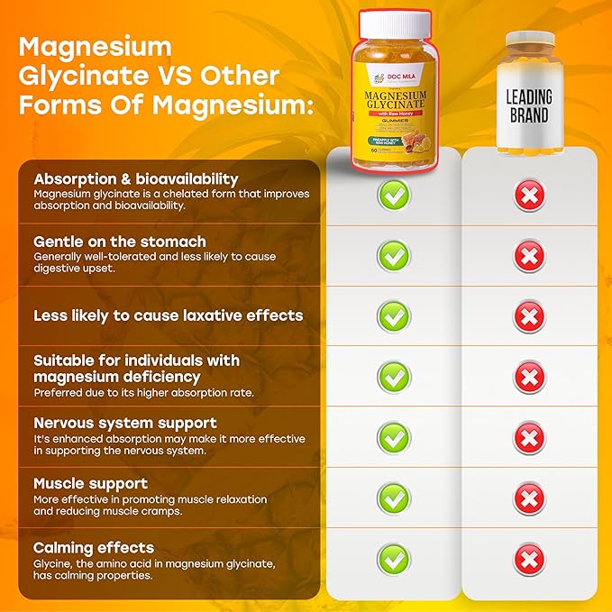 Magnesium Glycinate Gummies 100mg for Kids and Adults - Glicinato de Magnesio