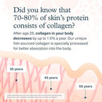 Youtheory Marine Collagen Tablets - 2,500 mg Fish-Sourced Collagen Peptides- with Vitamins A, C, E, B6 & B12 - Supports Joint & Nail Health* - Highly Absorbable - 160 Tablets (32-Day Supply)