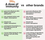A Dose of Immunity Quercetin with Vitamin C and Zinc, Vitamin D, 500mg Quercetin Bromelain with Echinacea & B Vitamins (60 Count)