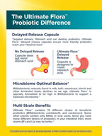 Renew Life Probiotic Colon Care Probiotic Capsules, Daily Supplement Offers Colon Support, L. Rhamnosus GG, Dairy, Soy and gluten-free, 80 Billion CFU, 60 Count