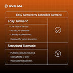 Turmeric Curcumin Supplement - 250 mg Curcumin High Absorption Formula for Natural Inflammation Support and Joint Comfort - 30 Capsules