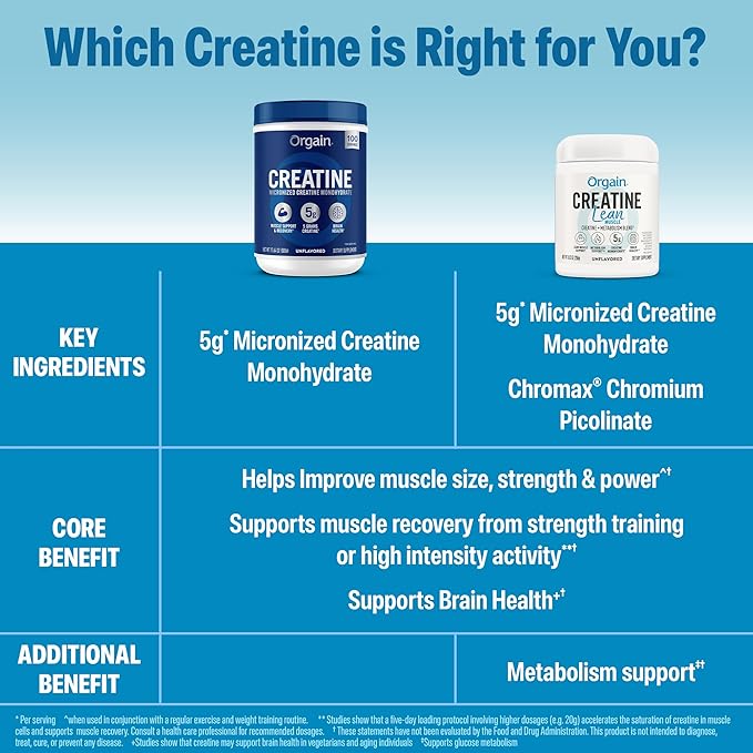 Orgain Micronized Creatine Monohydrate Lean Muscle Powder with Metabolism Blend, Unflavored, 50 Servings, Supports Muscle Strength and Brain Health, No Dairy or Soy, Gluten Free, Vegan