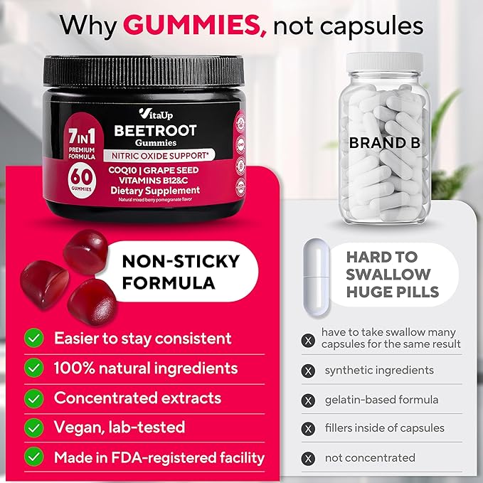 VitaUp Beet Root Gummies – Beetroot Supplement with CoQ10, Grape Seed, Vitamin C, B12 & B3 – Nitric Oxide Gummies for Circulation Support – Beet Supplement for Energy & Immune Support – 60 Beets Chews