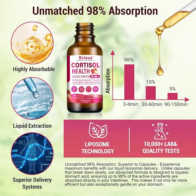 Cortisol Supplements Detox for Women - 20-in-1 Cortisol Reducer,Manager,Lower w/Ashwagandha,Magnesium,L-Theanine,Saffron,Rhodiola for Hormone Balance/Sleep/Stress Relief,Strawberry Flavor