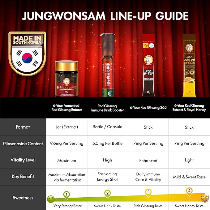 6-Year Korean Red Ginseng 365 | 100 Sticks | Vegan | 7mg Ginsenosides Per Stick | 100-Day Supply