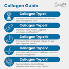Sanar Naturals Multi Collagen Pills Type I, II, III, V, X | Extra Strength Hair, Nail, Skin, Bone & Joint Support | Hydrolyzed Collagen Supplement for Women and Men | Non-GMO, 150 Capsules