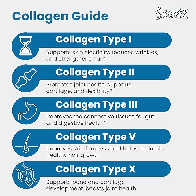 Sanar Naturals Multi Collagen Pills Type I, II, III, V, X | Extra Strength Hair, Nail, Skin, Bone & Joint Support | Hydrolyzed Collagen Supplement for Women and Men | Non-GMO, 150 Capsules