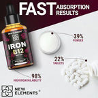 New Elements Liquid Iron Supplement for Women & Men with Vitamin B12 5000mcg - Free Blood Builder for Anemia - Liquid Vitamin B12 Drops for Adults with MCT Oil, Natural Grape Flavor, 2 Fl Oz