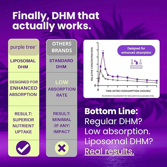 purple tree Post-Celebration Wellness Supplement for Liver Support & Hydration | Liposomal Dihydromyricetin (DHM), L-Glutathione, Milk Thistle, B Vitamins, Minerals, Willow Bark | 30 Capsules