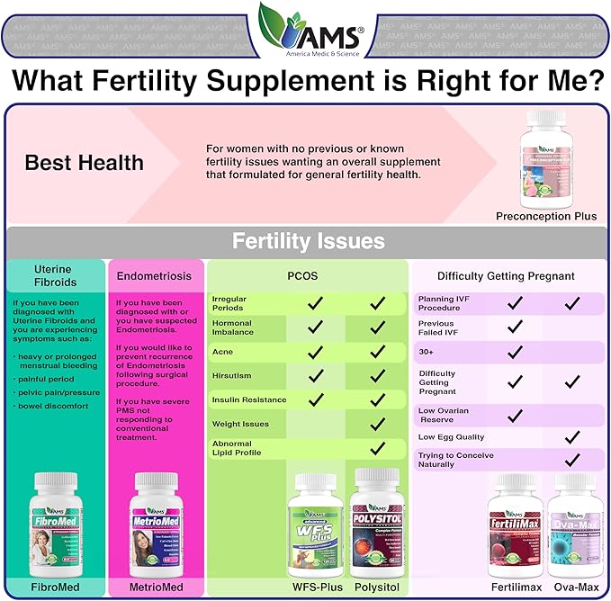 America Medic & Science MetrioMed 60 Capsules | Fertility Supplement for Women | Organic Pills with Black Cohosh, Chasteberry and Red Clover Herbs