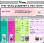 America Medic & Science MetrioMed 60 Capsules | Fertility Supplement for Women | Organic Pills with Black Cohosh, Chasteberry and Red Clover Herbs