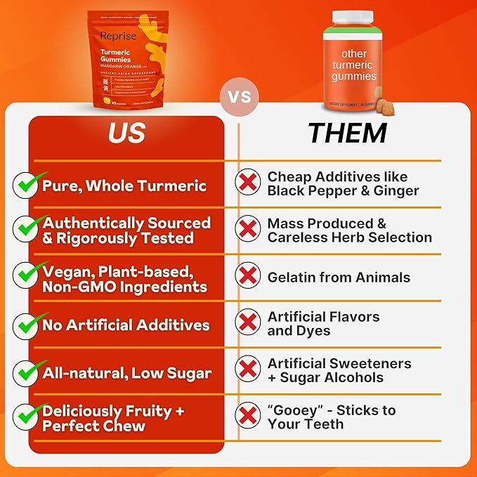 Turmeric Gummies for Women | Turmeric Supplement Gummies for Inflammation | Turmeric Gummies for Adults | Natural Curcumin, Low-Sugar, Vegan, Mandarin Orange Flavor, 45 Count