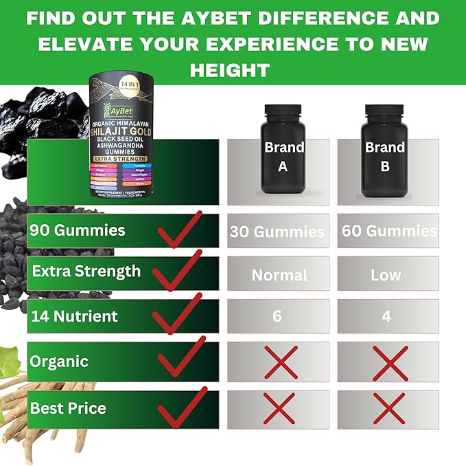 Organic Himalayan Shilajit Gold Gummies for Men and Women, Black Seed Oil, Ashwagandha, Ginseng, Turmeric, Gokshura, Lion's None, Lab Tested,%75 Fulvic Acid, No Sugar Added, Halal, 90Gummy