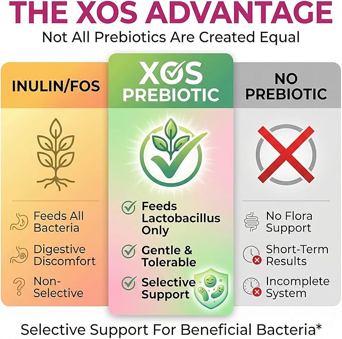 Pro-V Women’s Probiotic with Prebiotics & Cranberry - 4-in-1 Synbiotic for Vaginal Health, pH Balance, Odor & Urinary Tract Support - Daily Feminine Microbiome Supplement - 30 CT