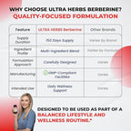 Ultra Herbs Premium Berberine with Cinnamon, Milk Thistle - Promotes Liver Function, Gut Health, Immunity (150 Count (Pack of 1))