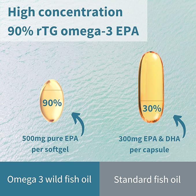 Igennus Pharmepa Restore, Pure EPA 1000mg, Omega 3 rTG Fish Oil, IFOS Certified, High Absorption, 90% Concentration Triple Strength, Wild & Sustainable, Lemon Flavor, 10-Month Supply, Pack of 10
