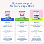Native Pet Hip & Joint Advanced Care Dog Joint Supplement Powder for Mobility & Movement Support, Joint Supplement for Dogs with HMB, UC-II Collagen, Green Lipped Mussel & Hyaluronic Acid – 60 Scoops